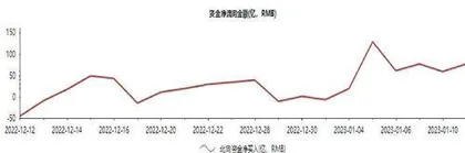 中国平安成北上资金最青睐个股