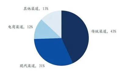 乐观预期已得到确认