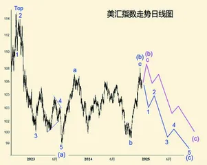  二零二五年金融市场展望（上）2