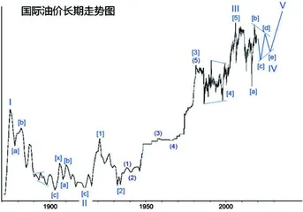  二零二五年金融市场展望（上）3