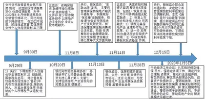 地产股走向何方？1