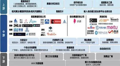 积极布局AIGC ：把握革命级机遇3