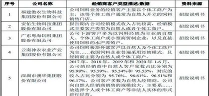 播恩集团：一年流失上千经销商猪饲料生意不够“香”1