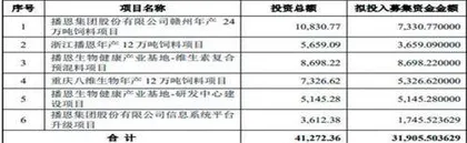 播恩集团：一年流失上千经销商猪饲料生意不够“香”2