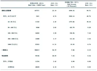 股市上涨能否促消费？0