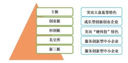 全面注册制时代开启1