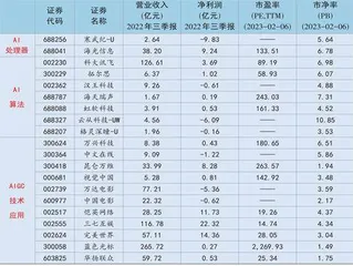 迎接AIGC产业浪潮重点关注三类标的