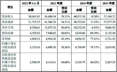 瑞迪智驱：业绩高成长的先进制造黑马