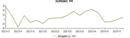 中国移动为何成为南向资金“宠儿”