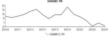 超20亿资金流入宁德时代0