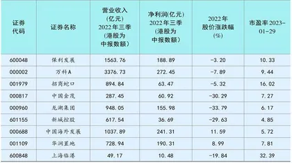 优质龙头房企：机会藏在细节当中