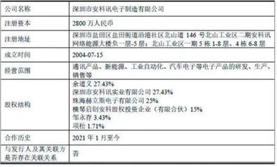 中远通：与外协厂商关系存疑现场检查存多处问题1