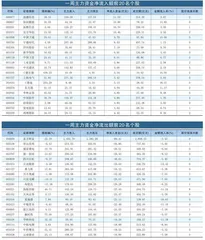 一周资金净流入（出）额前20名0