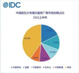 重视运营商大周期下的投资机会