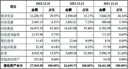 黄山谷捷：尚未上市业绩已“变脸”　核心竞争力值得质疑0