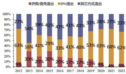 把握全面注册制时代的投资机会1