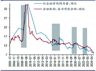 结束震荡的条件