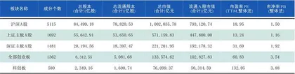 本周沪深市场概览