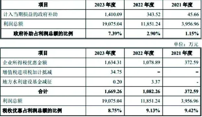 黄山谷捷：尚未上市业绩已“变脸”　核心竞争力值得质疑1