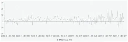 中泰国际：明年港股或“有波幅无升幅”0