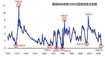 分析师一致预期