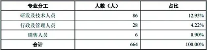 黄山谷捷：尚未上市业绩已“变脸”　核心竞争力值得质疑3