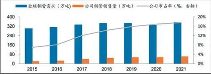 海亮股份：铜管龙头打造第二增长极0