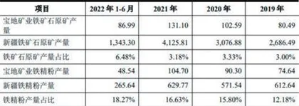 宝地矿业：国资背景+资源优势业绩有望持续增长0