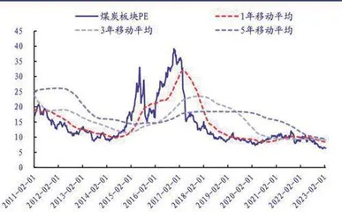 煤炭：需求端积极变化板块进入反弹阶段