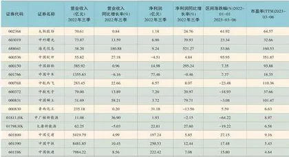 国企改革方向指引挖掘五大行业机遇0