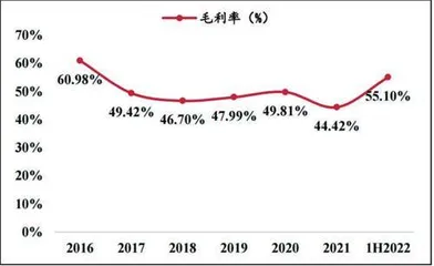 光威复材：国产军用碳纤维龙头全产业链技术高壁垒0