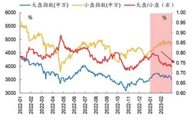 二季度市场风格预判1