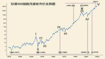 2023 金融危机拉开帷幕（上）1