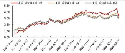 A股逆向思维下的三条主线