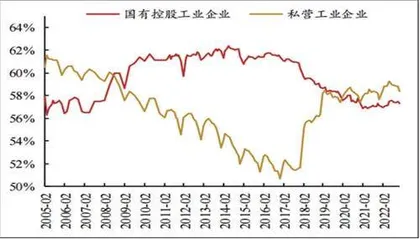 A股逆向思维下的三条主线1