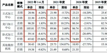 乔锋智能：看似高成长实则纸面富贵2