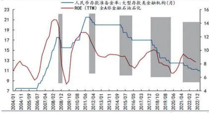 牛市初降准宜高抛低吸0