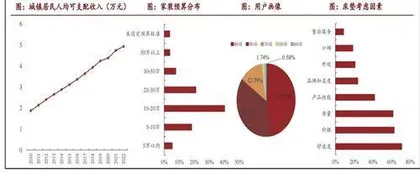 床垫：大众市场成长空间打开