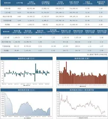 本周沪深市场概览0