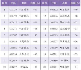 全面注册制下市场格局的演变