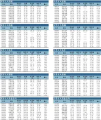 十大涨跌幅、换手、振幅、资金流向0