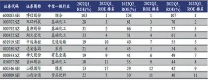 “中特估”的十个选股思路8