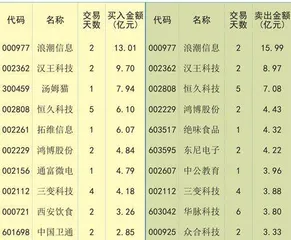 外资重回净流入市场信心有望提升0