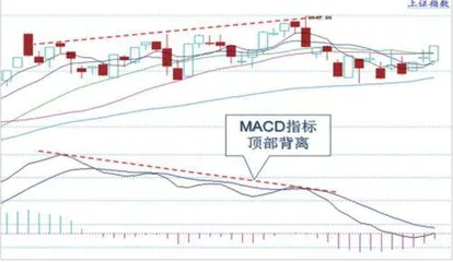 由“波粒二象性”看股指波动律