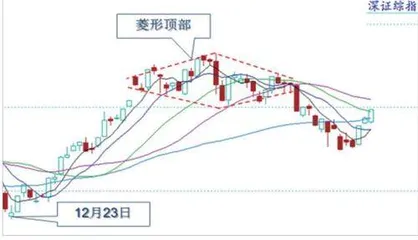 由“波粒二象性”看股指波动律1