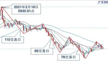 由“波粒二象性”看股指波动律3