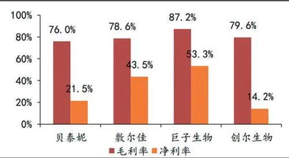 恒指20000点附近具有强支撑