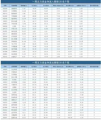 一周资金净流入（出）额前20名0