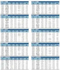 十大涨跌幅、换手、振幅、资金流向