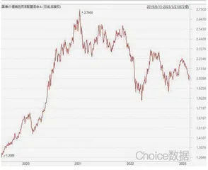 国泰基金“制造一哥”王阳的隐忧1